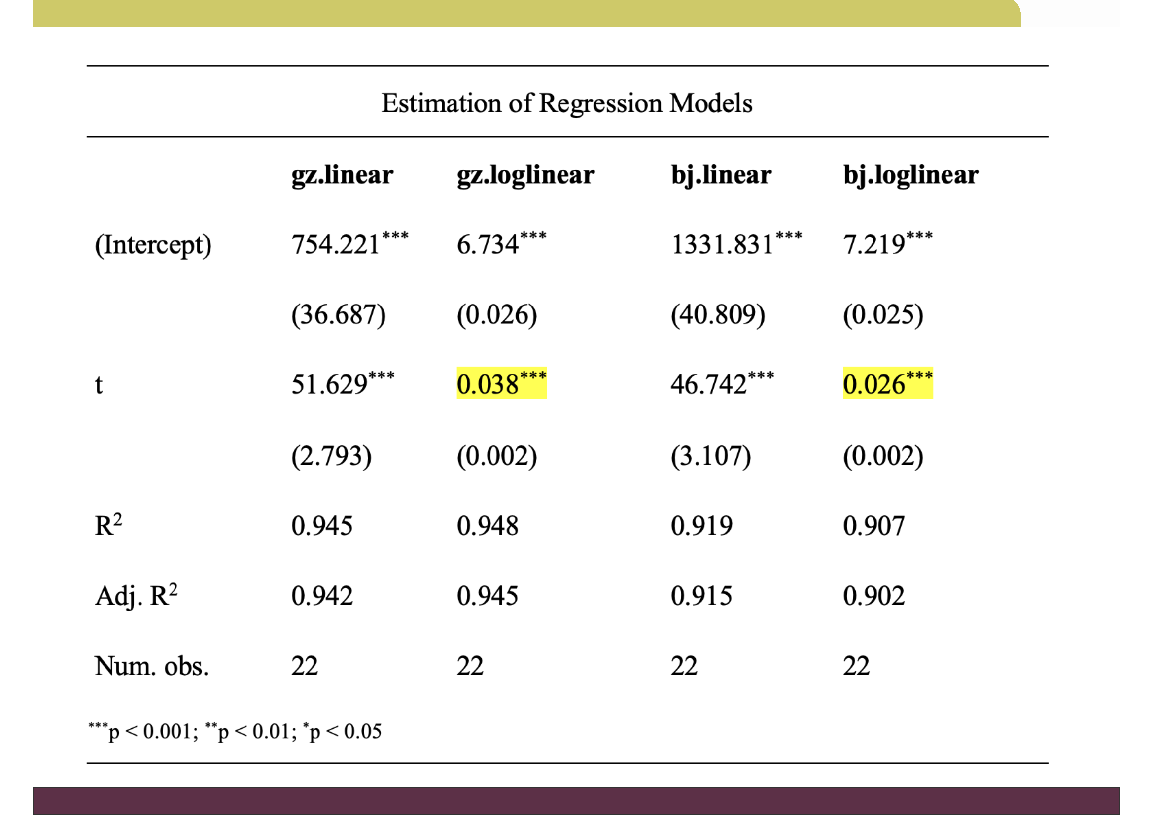 Chapter 5 Functional Forms of Regression Model – Econometrics26