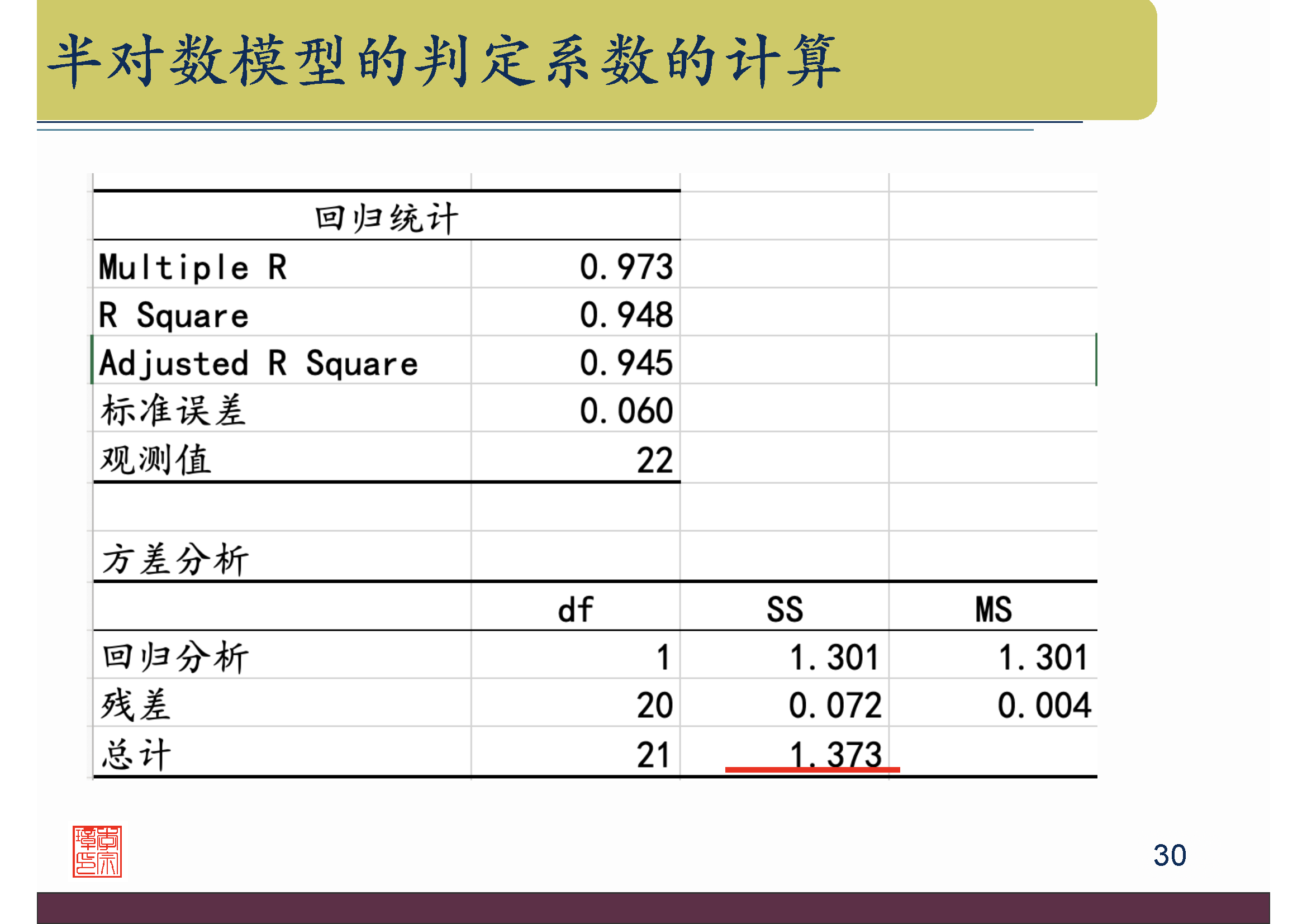 Form R Full Form Model Chapter 5 Functional Forms of Regression Model – Econometrics26