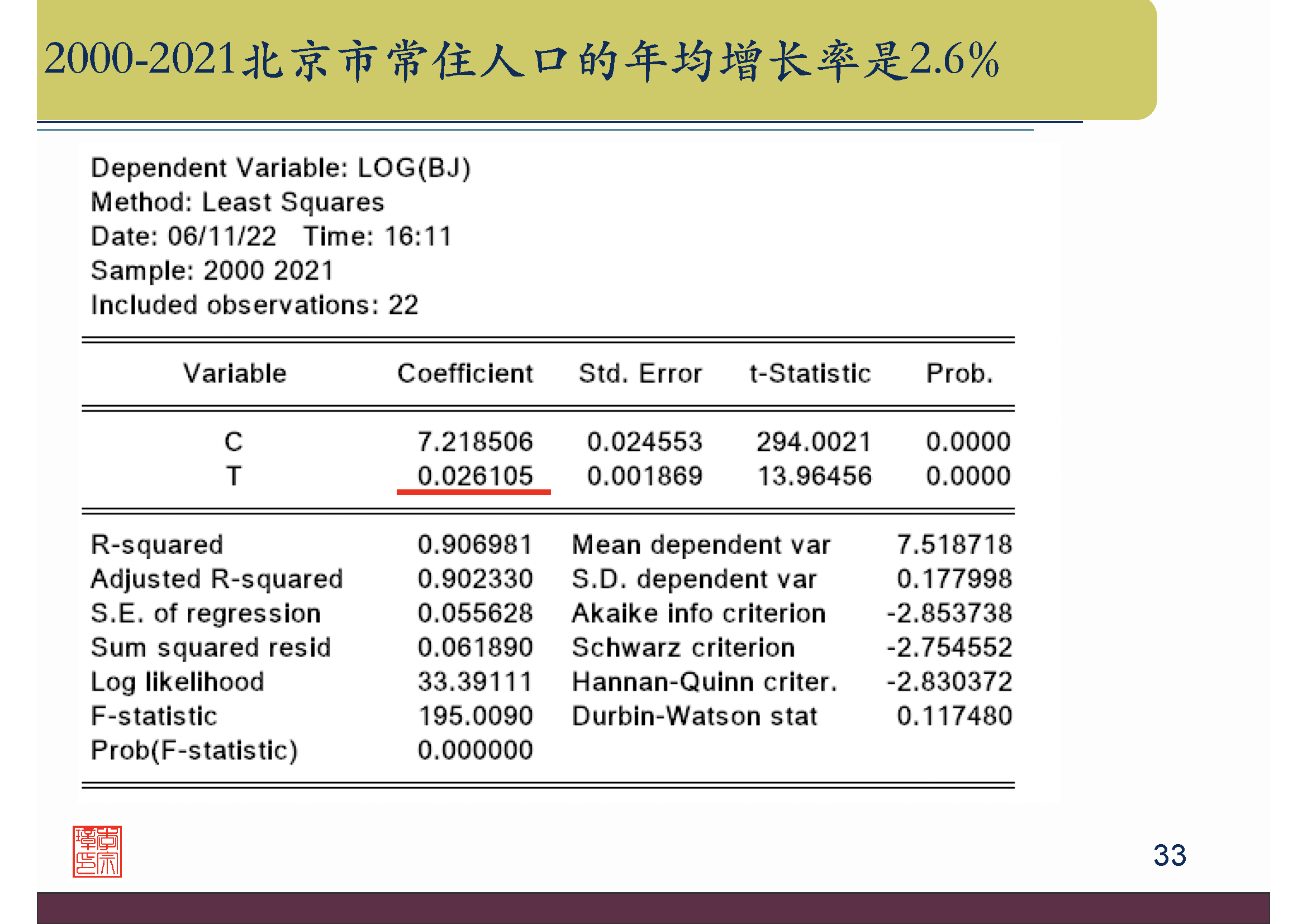 Form R Full Form Model Chapter 5 Functional Forms of Regression Model – Econometrics26