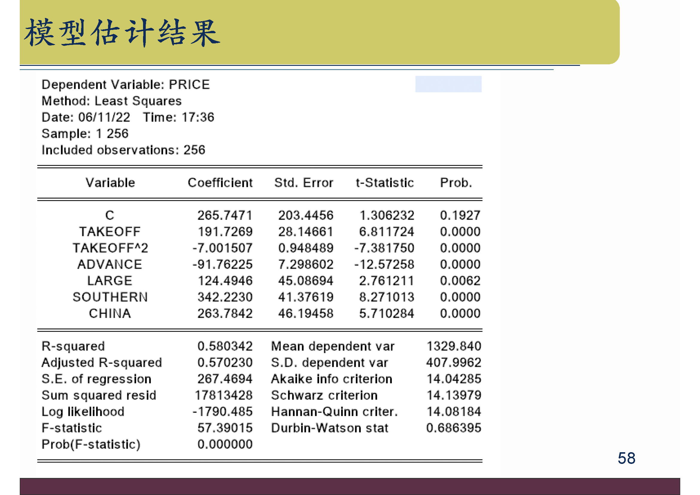 Chapter 5 Functional Forms of Regression Model – Econometrics26